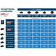 Chargeur rapide 12–18V Bosch GAL12V/18V-80