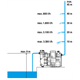 Pompe à l'eau électronique Classic 3500/4E Gardena Comfort 4000/5E