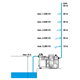 Pompe à l'eau électronique Classic 3500/4E Gardena Premium 6000/6E LCD inox