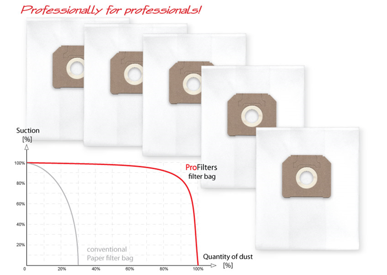 Sacs de rechange Profilters PRO-127