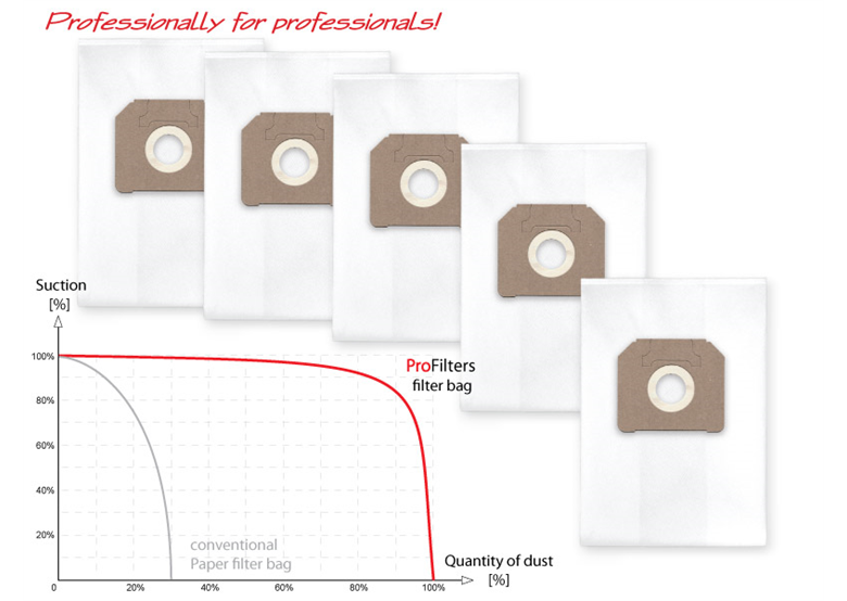 Sacs de rechange Profilters PRO-128