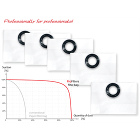 Sacs de rechange Profilters PRO-150