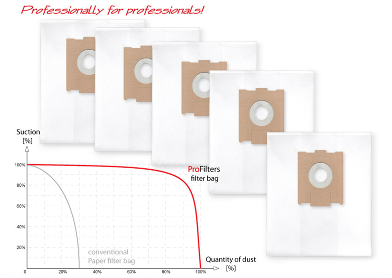 Sacs de rechange Profilters PRO-155